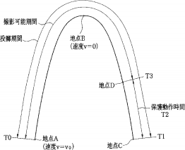 Illustration for article titled Nikon Wants to Make a Throwing Your Camera to Take a Picture "Feature"